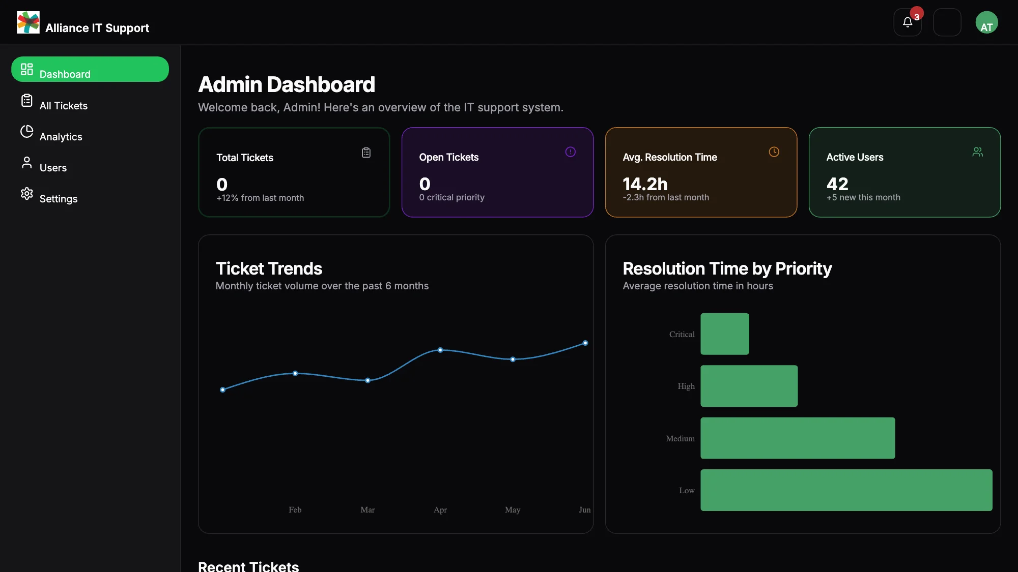 Screenshot of Alliance IT ticketing system
